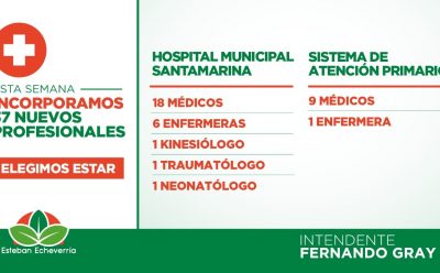 EL MUNICIPIO INCORPORÓ 37 PROFESIONALES DE LA SALUD